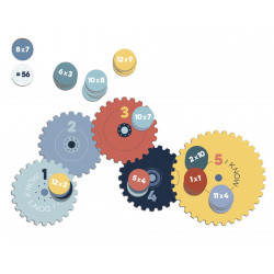 Apprendre les Multiplications - Jeu